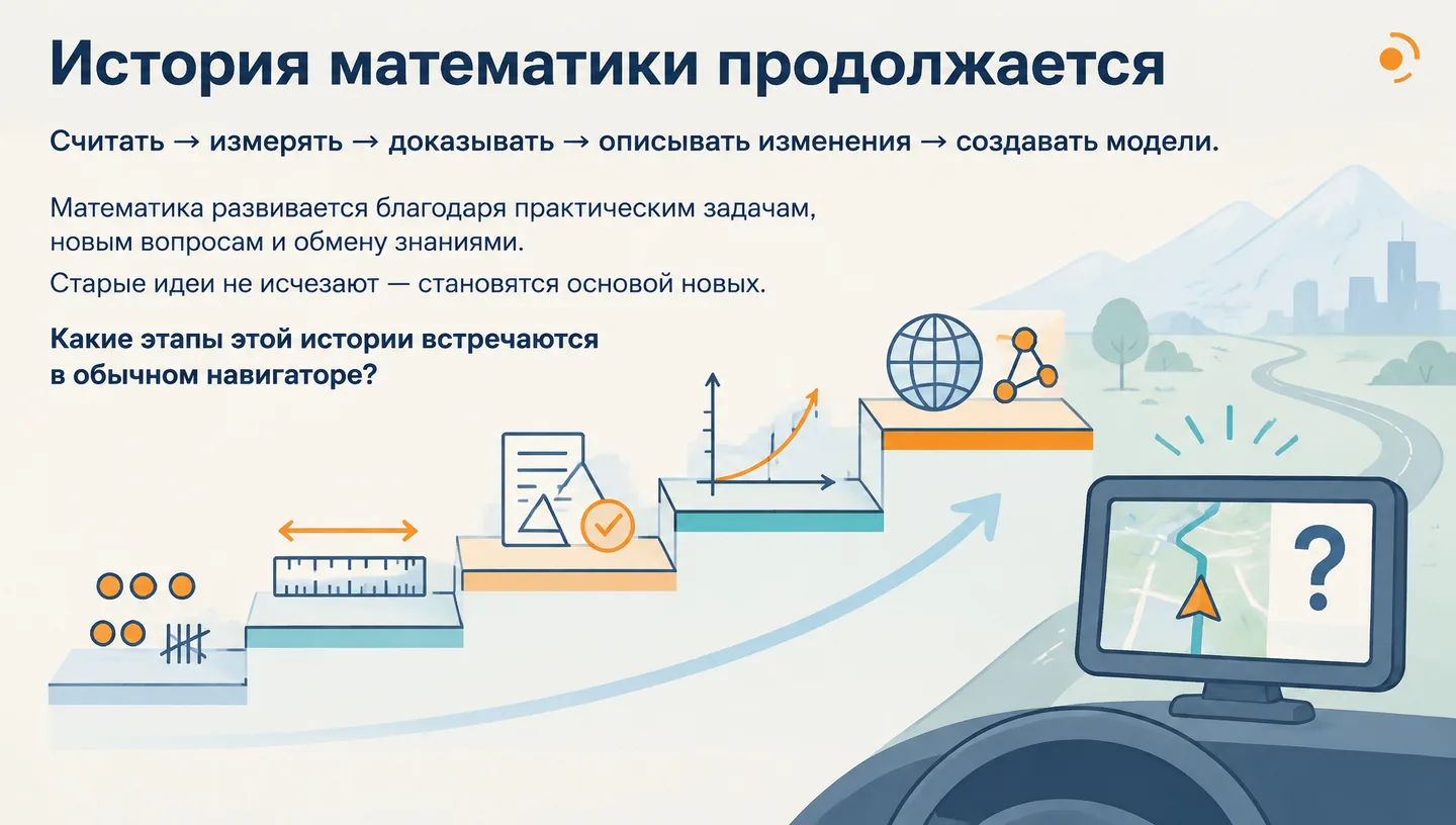 История математики продолжается