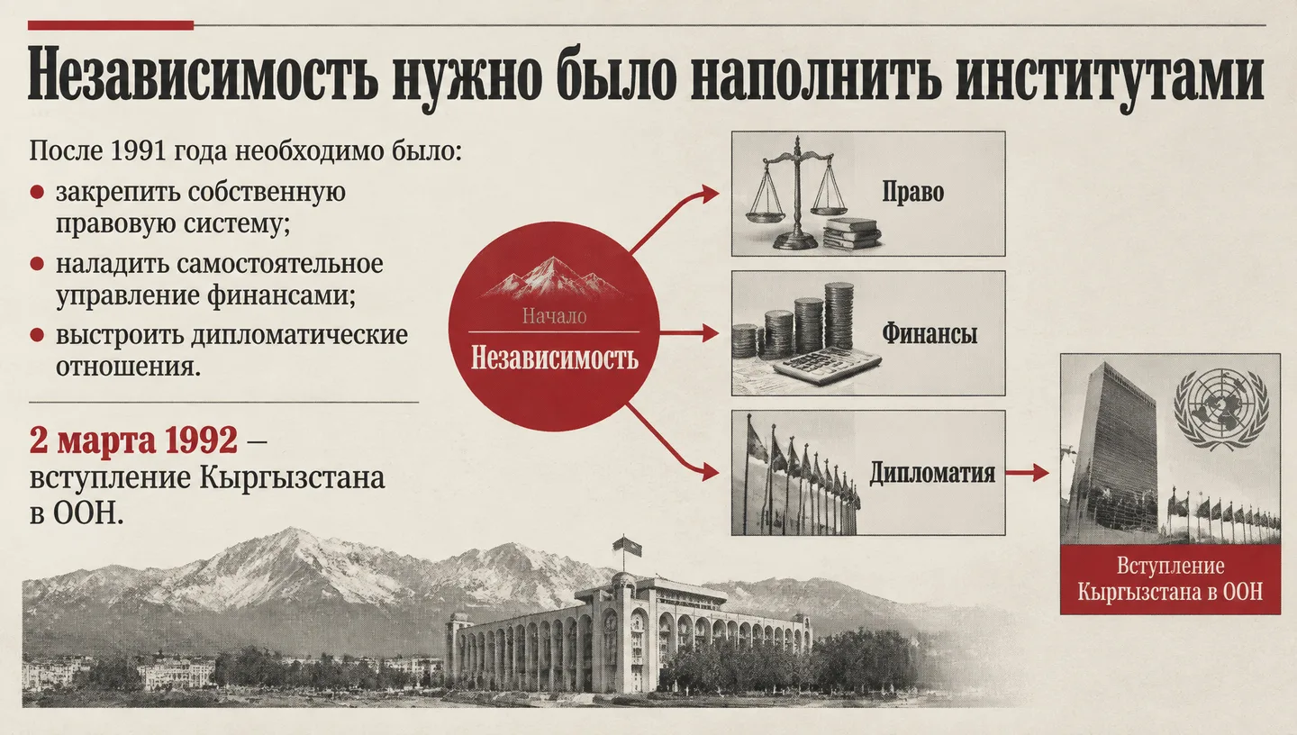 Независимость нужно было наполнить институтами
