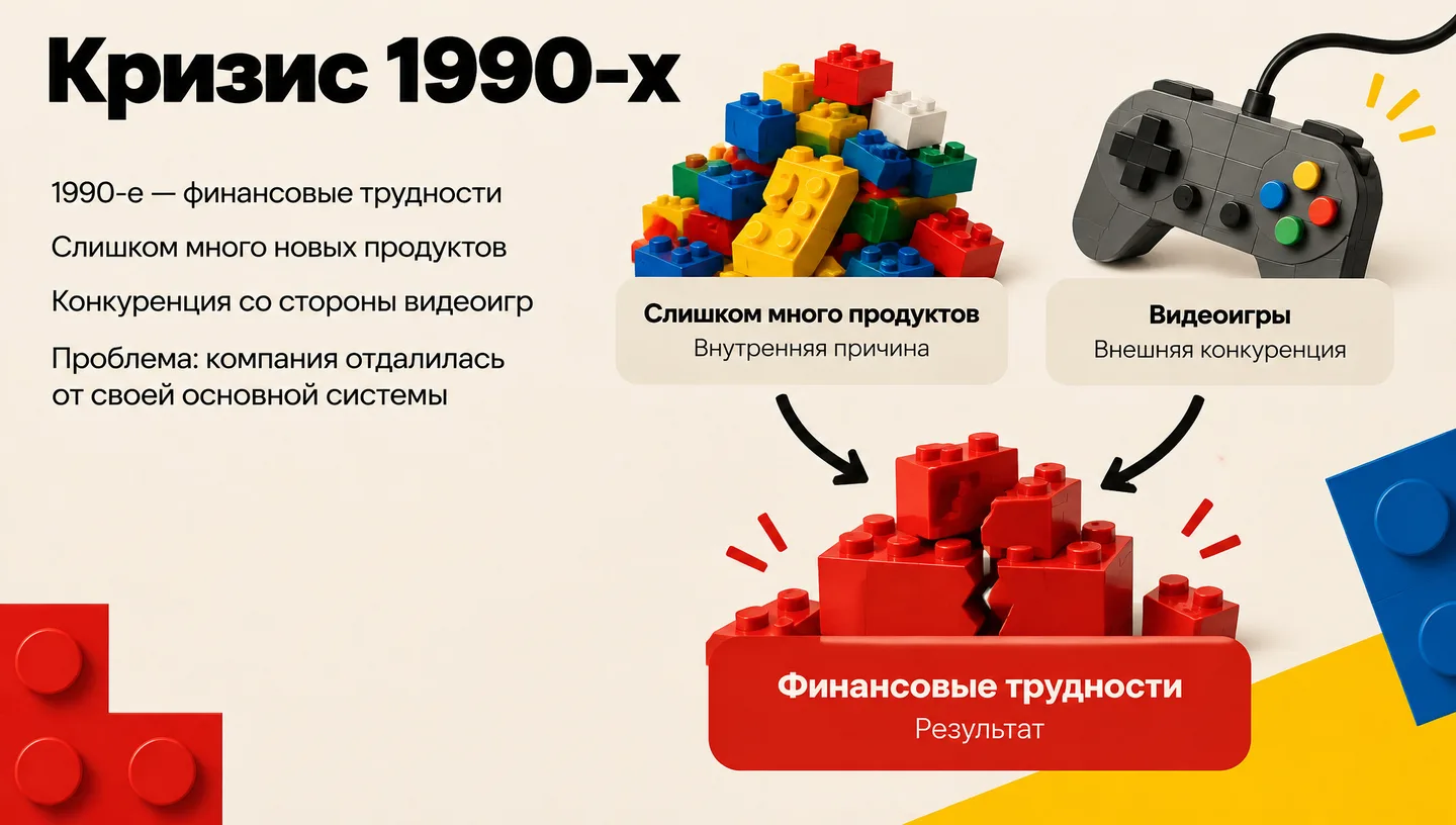 Кризис 1990-х