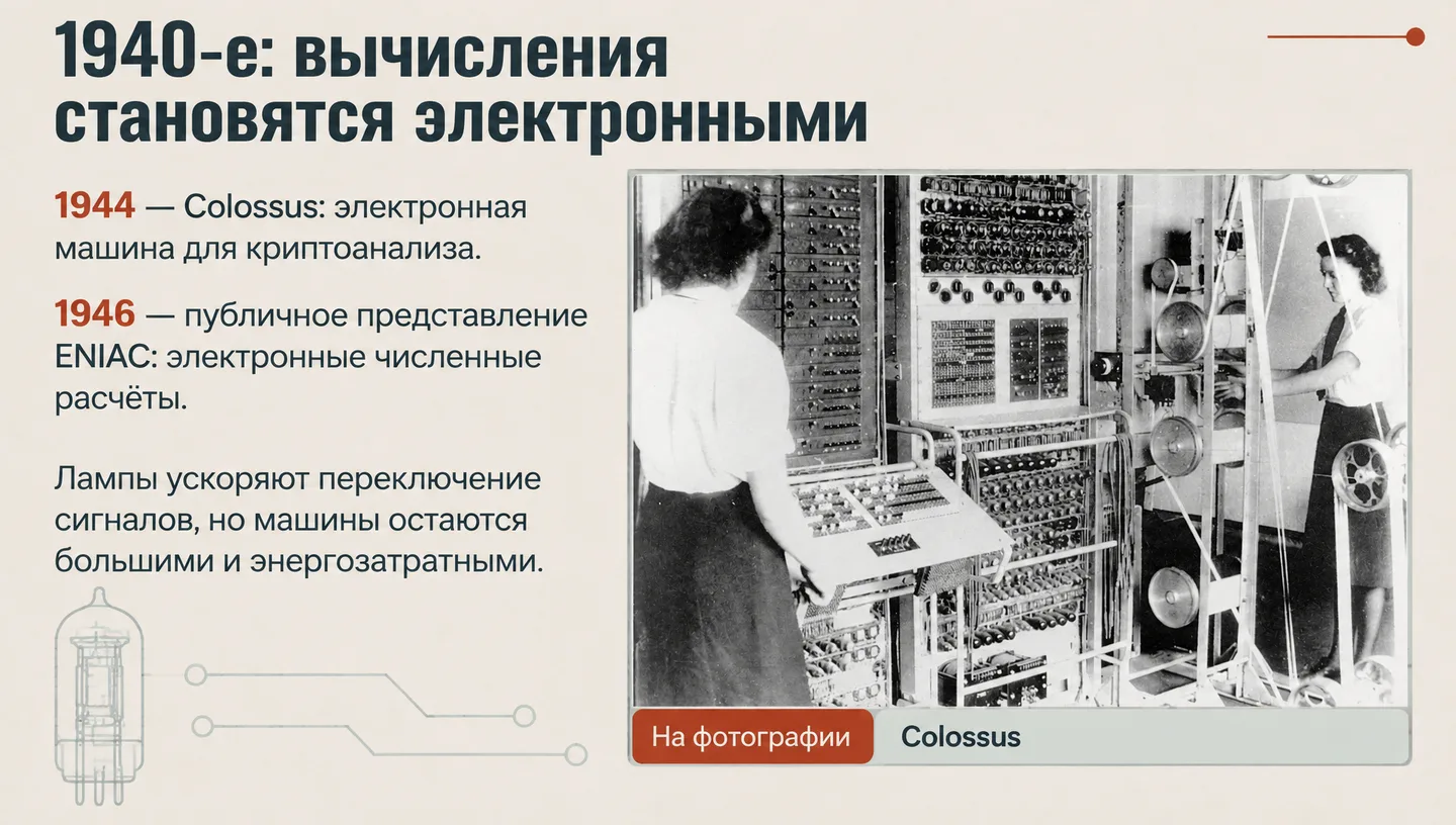 1940-е: вычисления становятся электронными