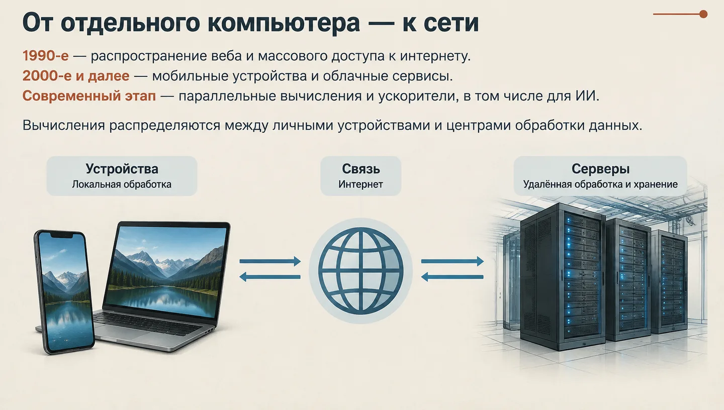 От отдельного компьютера — к сети