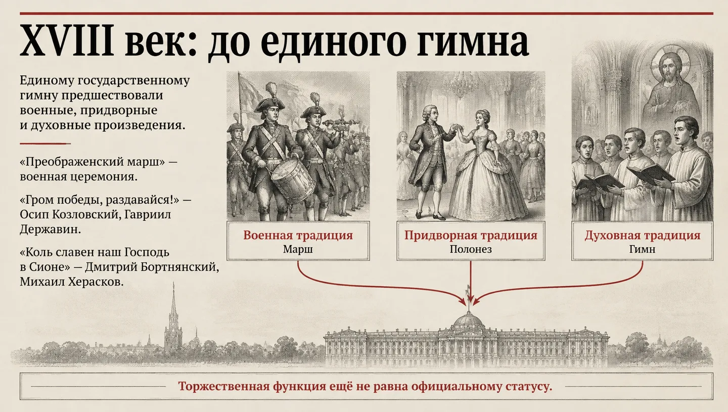 XVIII век: до единого гимна