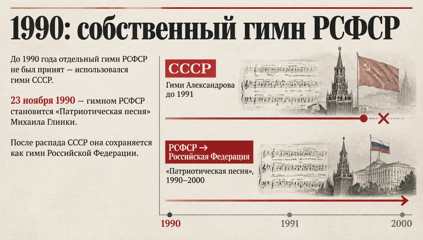 1990: собственный гимн РСФСР