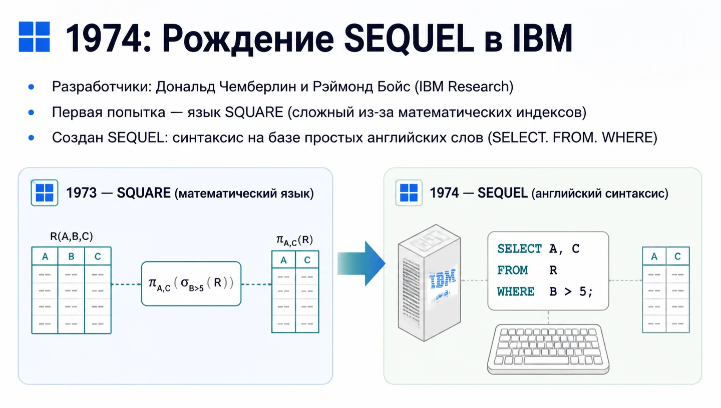 1974: Рождение SEQUEL в IBM