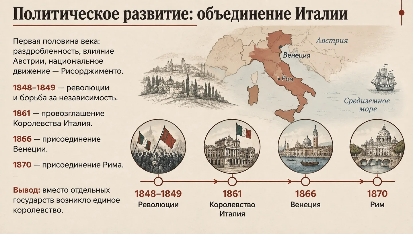 Политическое развитие: объединение Италии