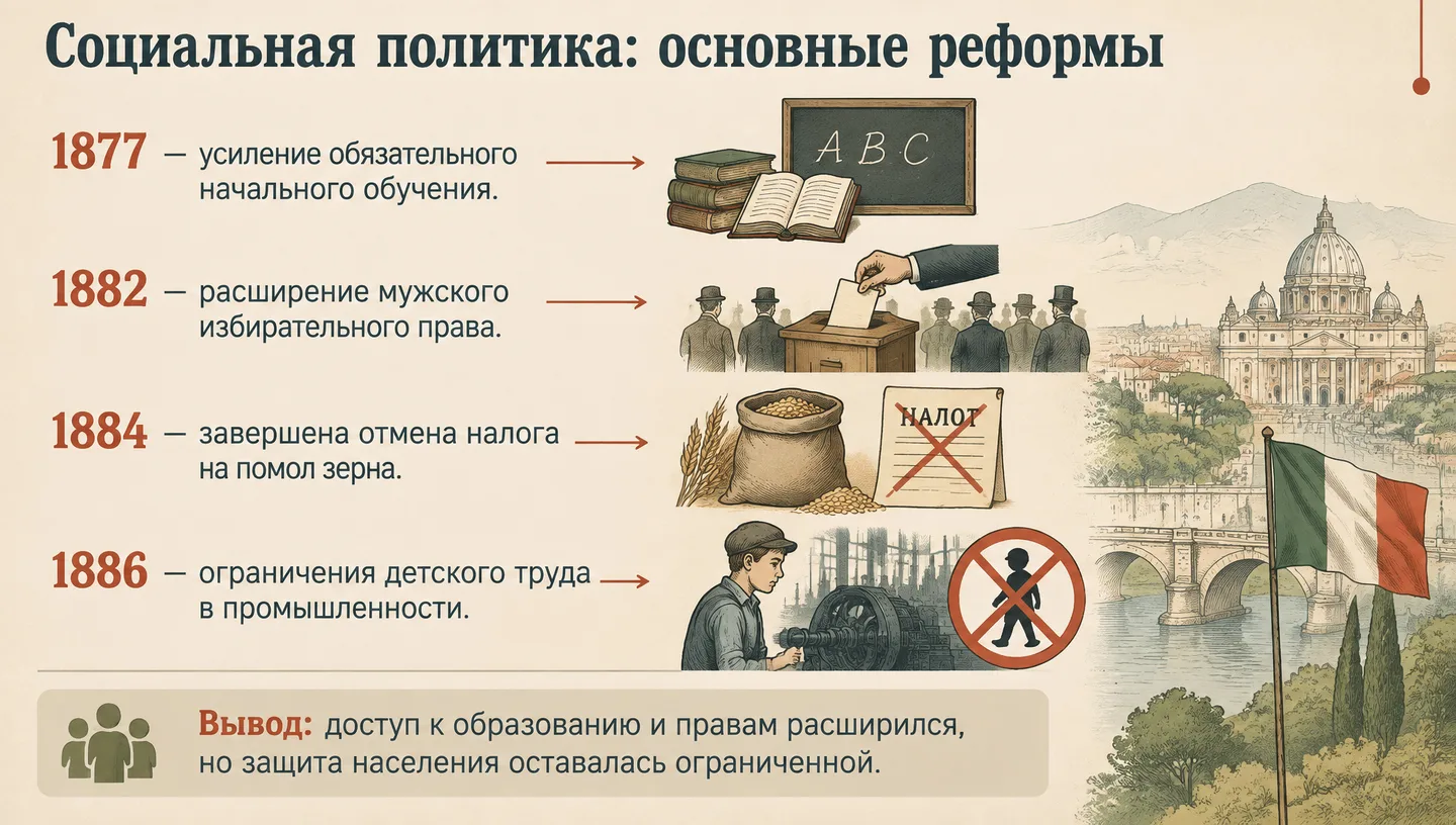 Социальная политика: основные реформы