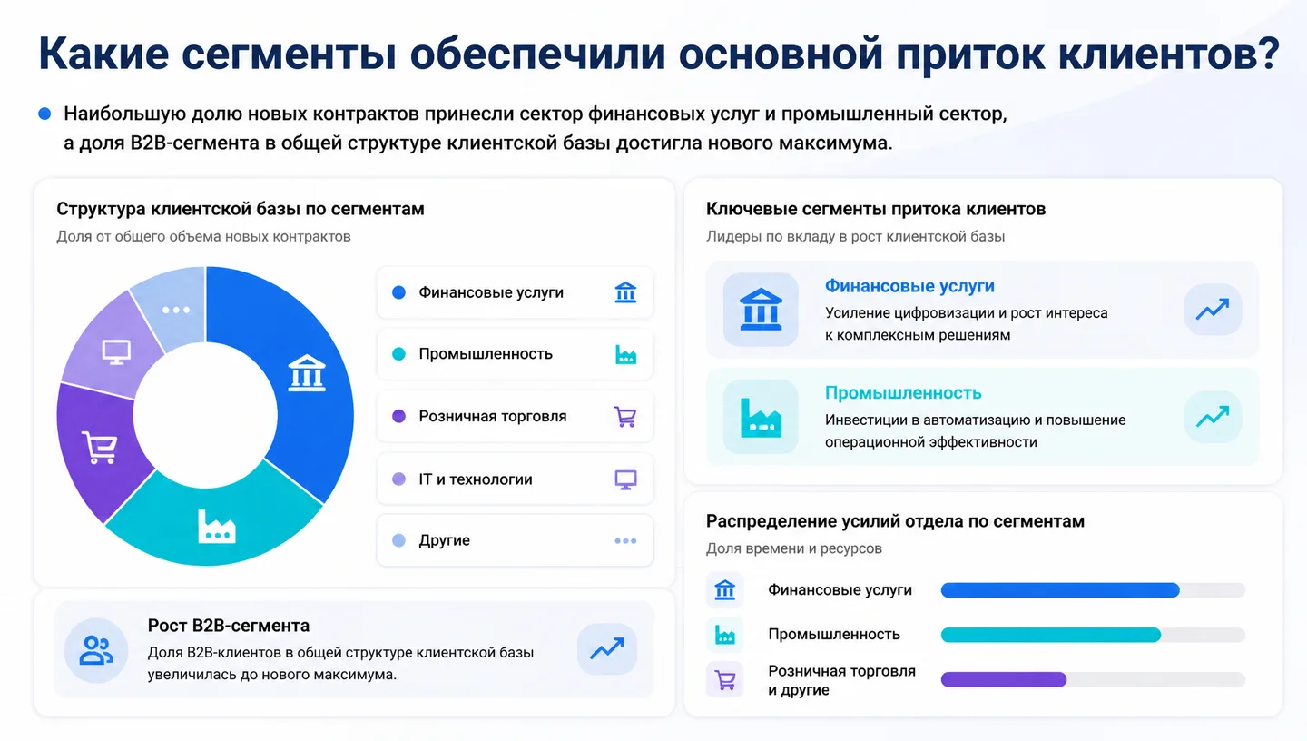 Какие сегменты обеспечили основной приток клиентов?