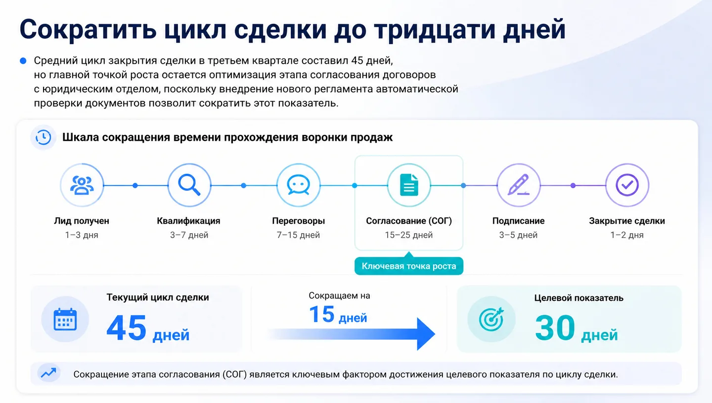 Сократить цикл сделки до тридцати дней