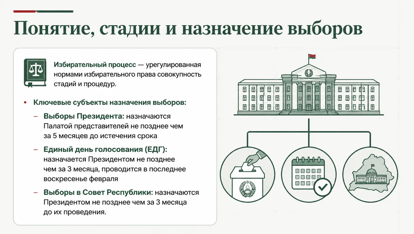 Понятие, стадии и назначение выборов