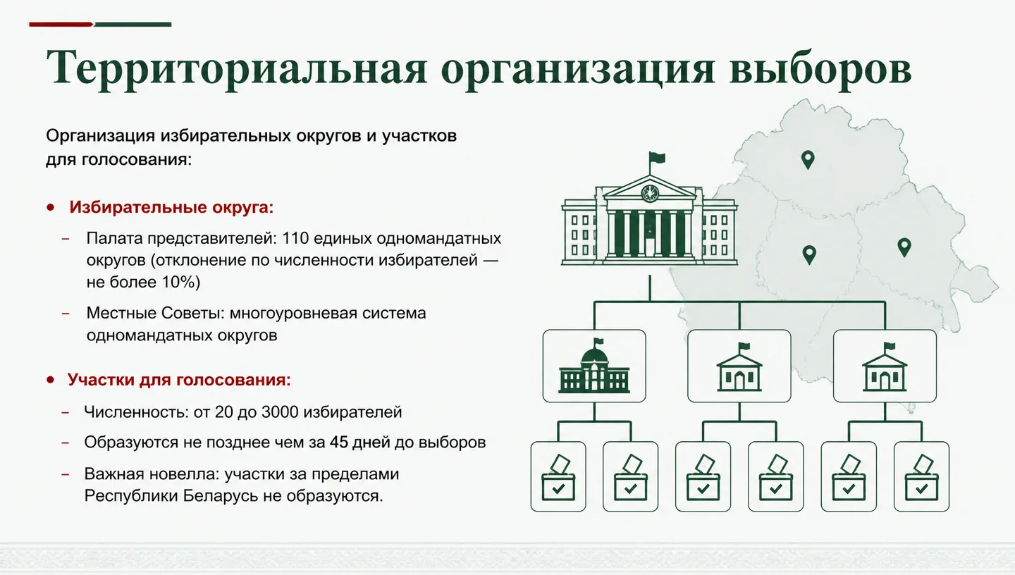 Территориальная организация выборов