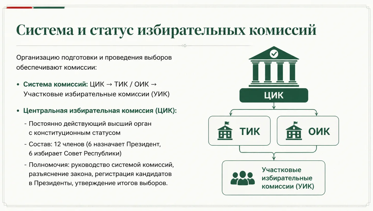 Система и статус избирательных комиссий