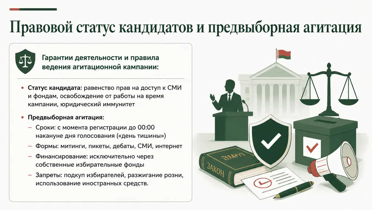 Правовой статус кандидатов и предвыборная агитация