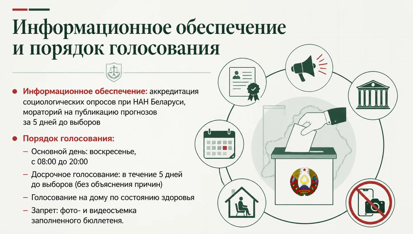 Информационное обеспечение и порядок голосования