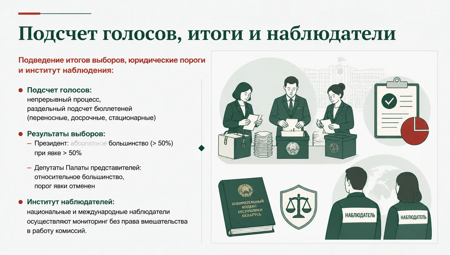 Подсчет голосов, итоги и наблюдатели