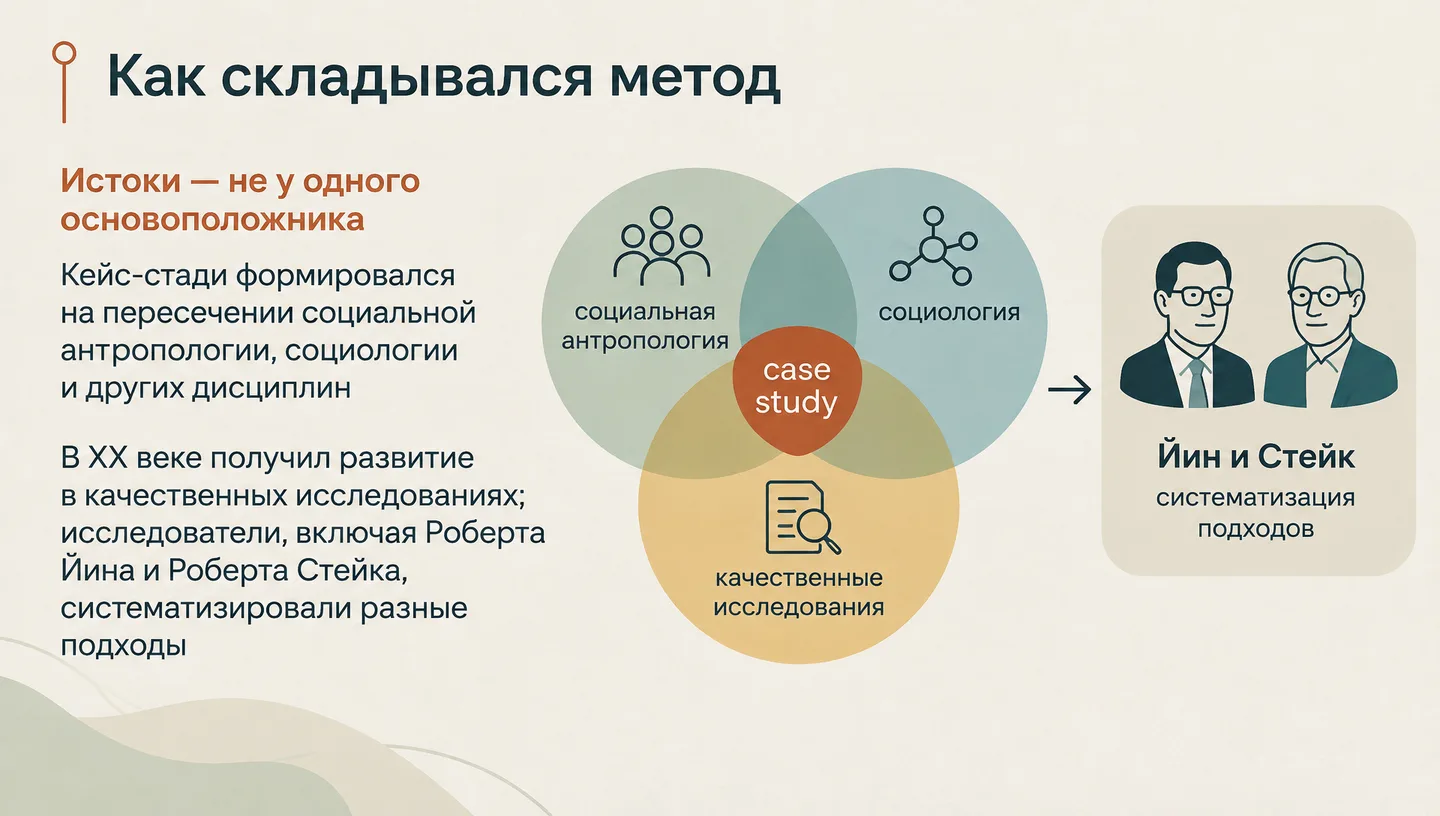 Как складывался метод