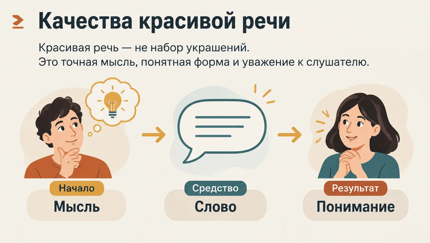 Первый слайд: Качества красивой речи