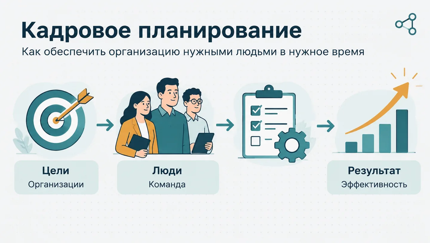 Первый слайд: Кадровое планирование