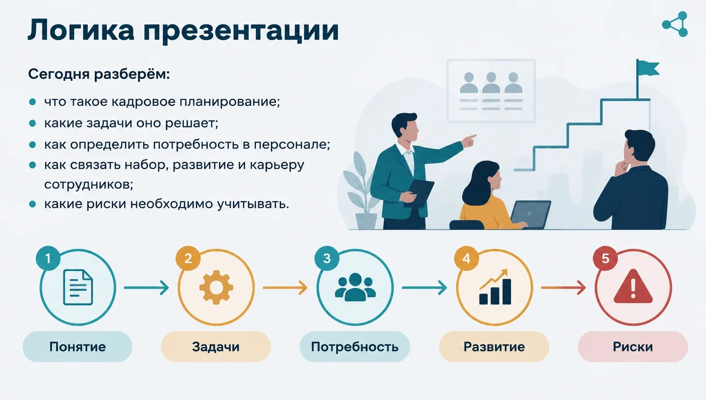 Логика презентации