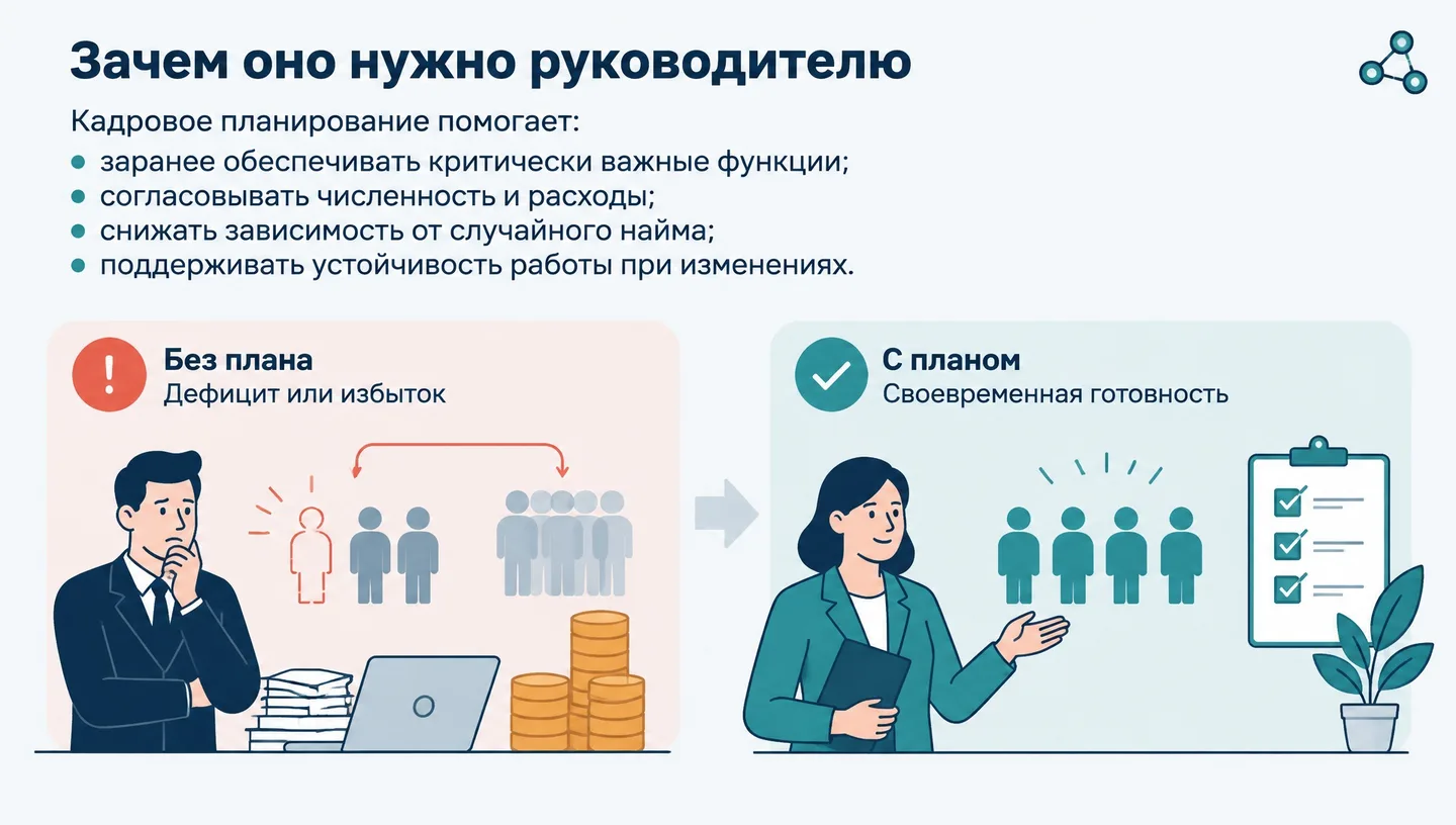 Зачем оно нужно руководителю