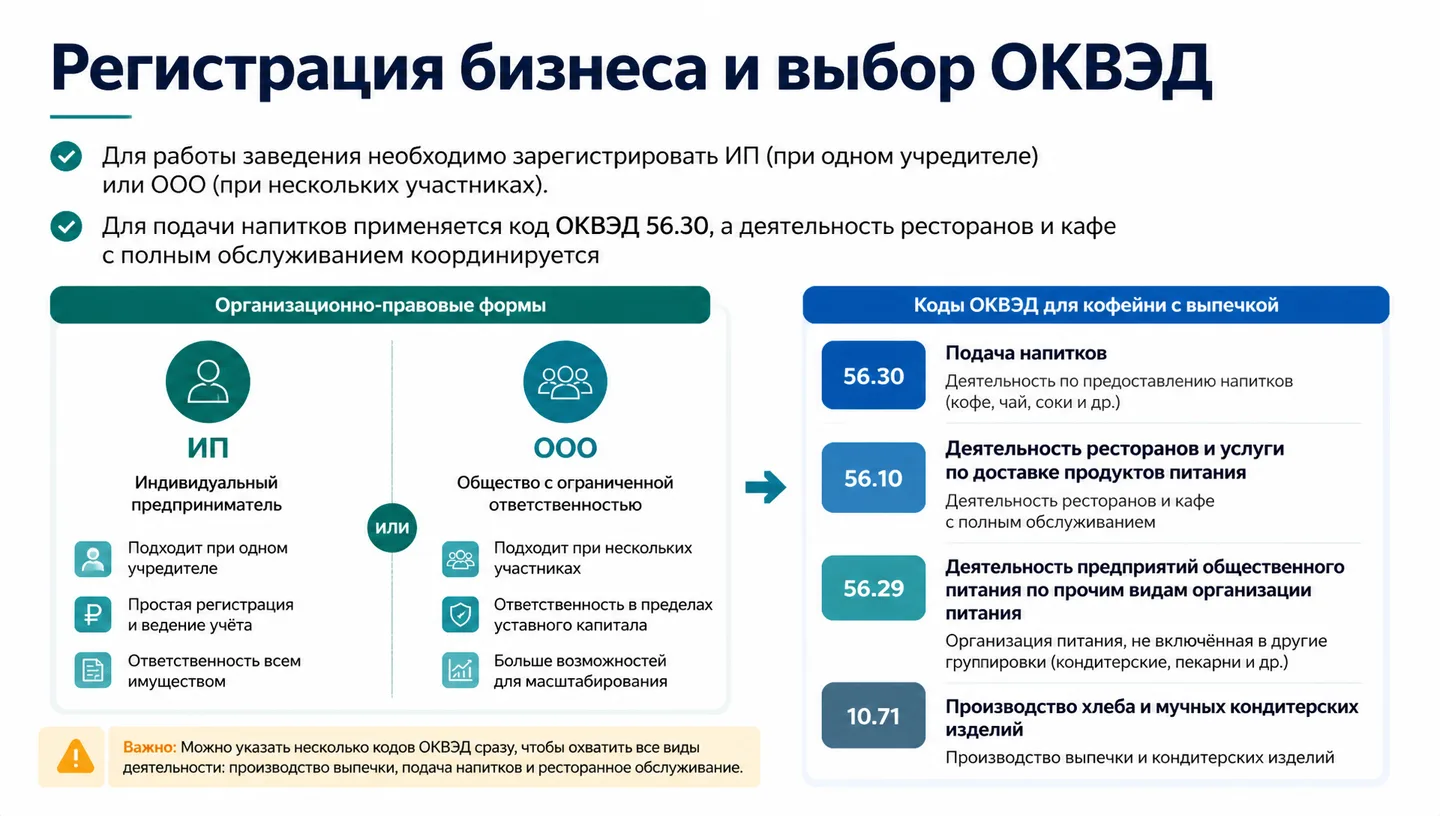 Регистрация бизнеса и выбор ОКВЭД