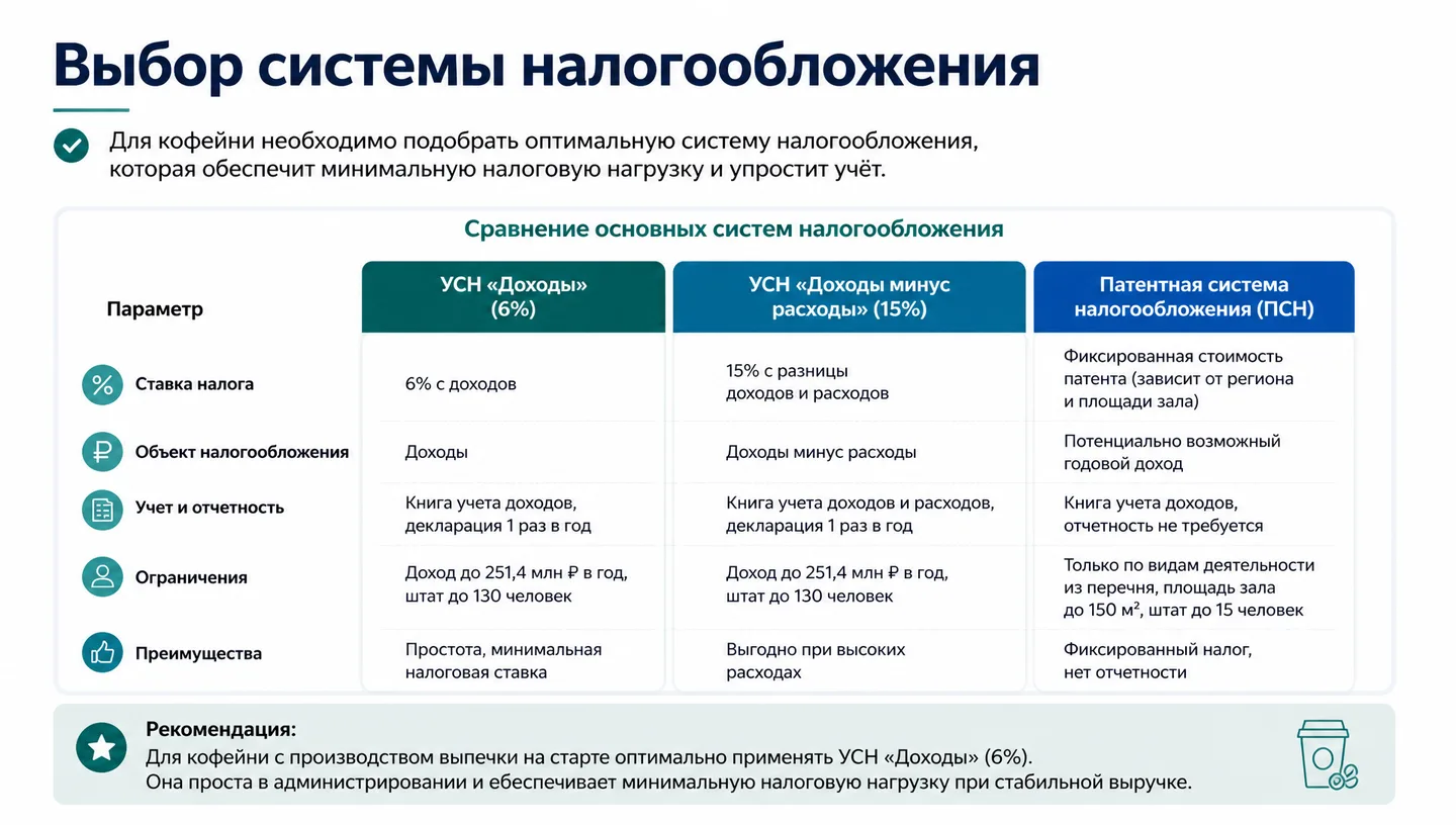 Выбор системы налогообложения