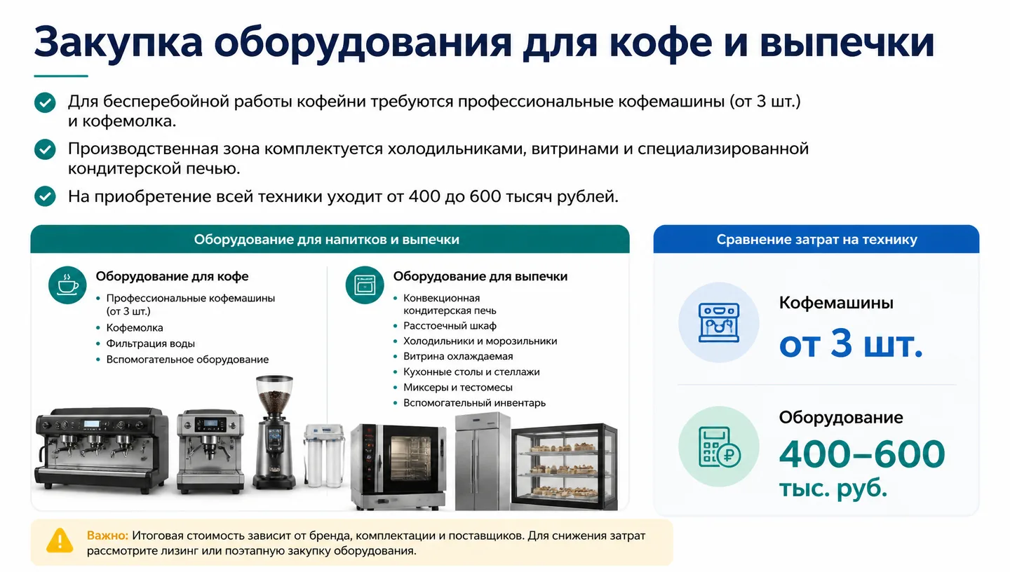 Закупка оборудования для кофе и выпечки