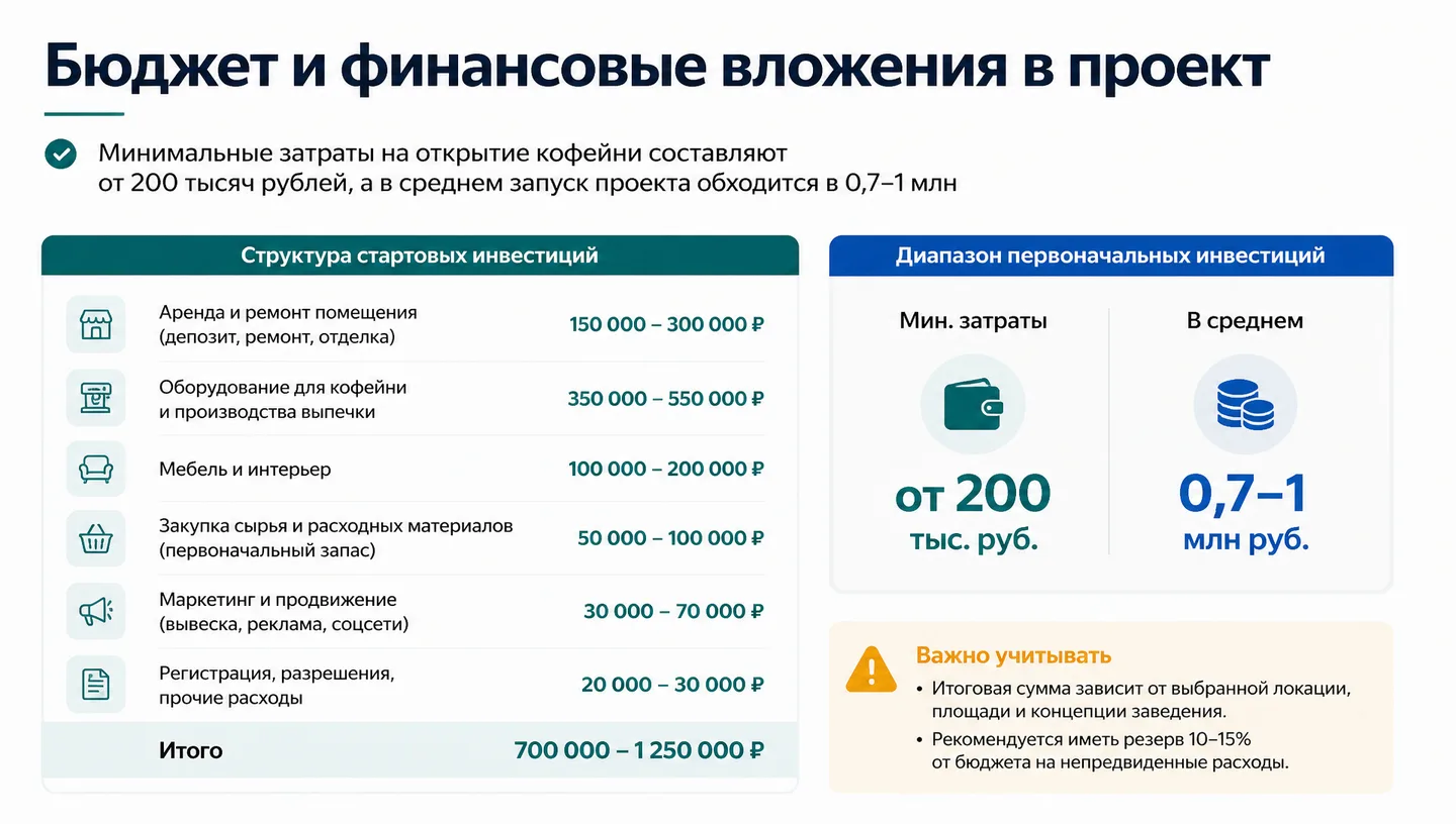 Бюджет и финансовые вложения в проект