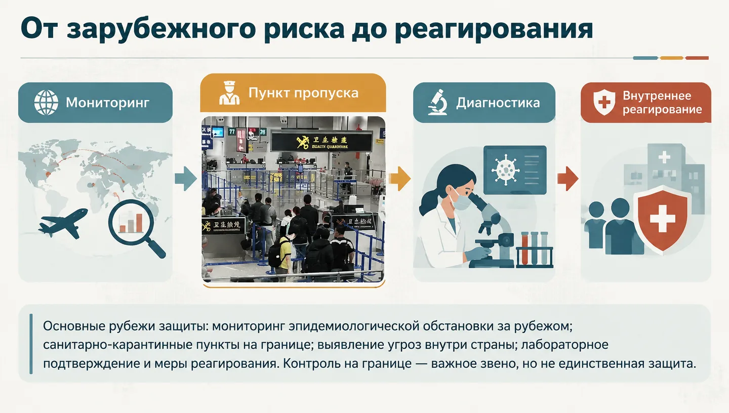 От зарубежного риска до реагирования