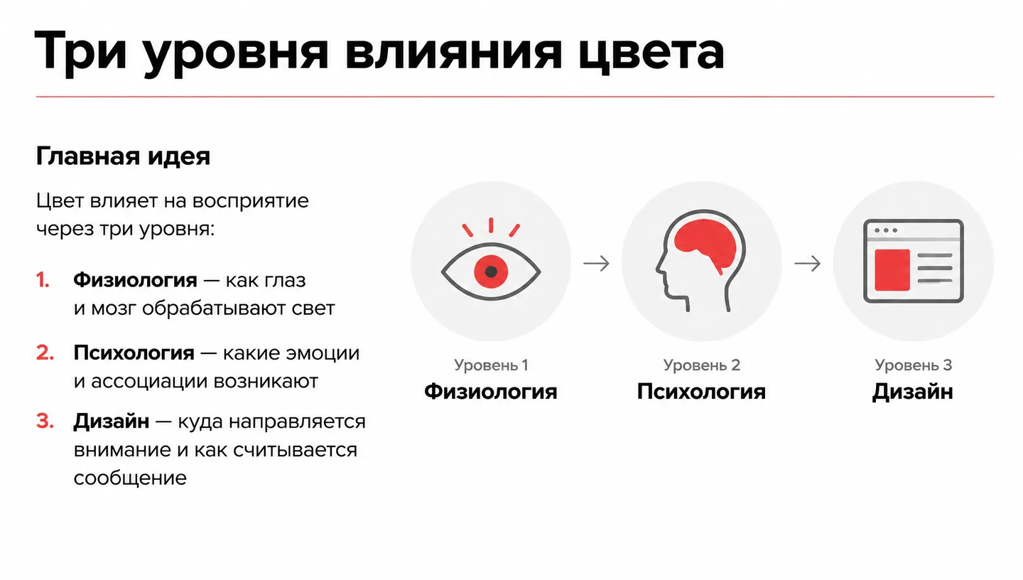 Три уровня влияния цвета