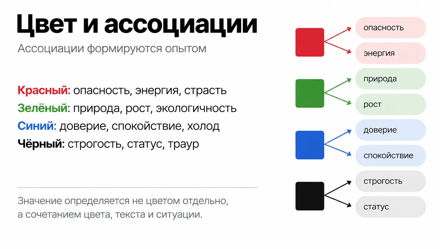 Цвет и ассоциации