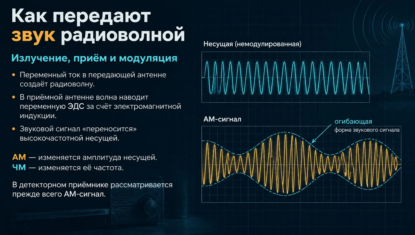 Как передают звук радиоволной