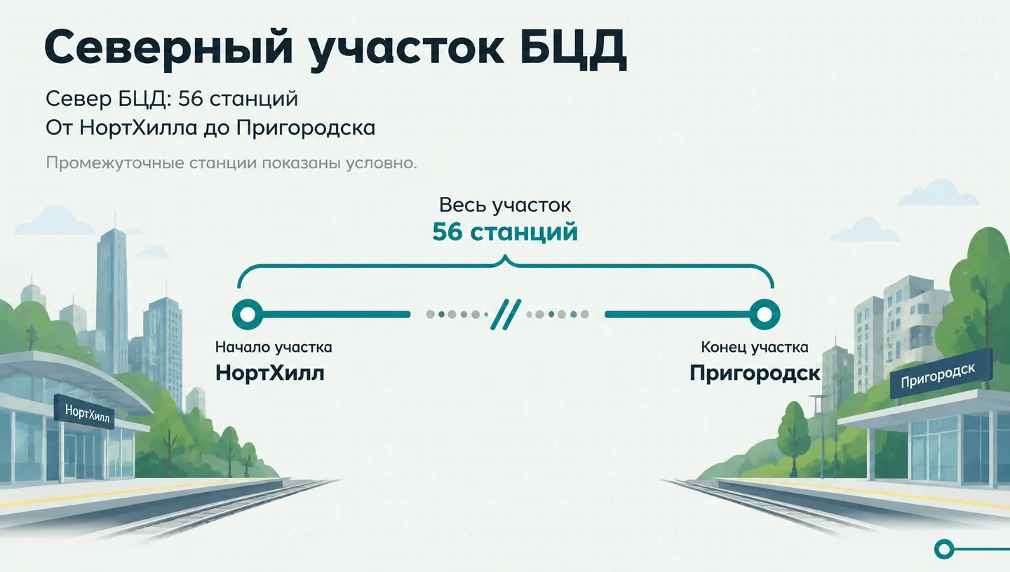 Северный участок БЦД