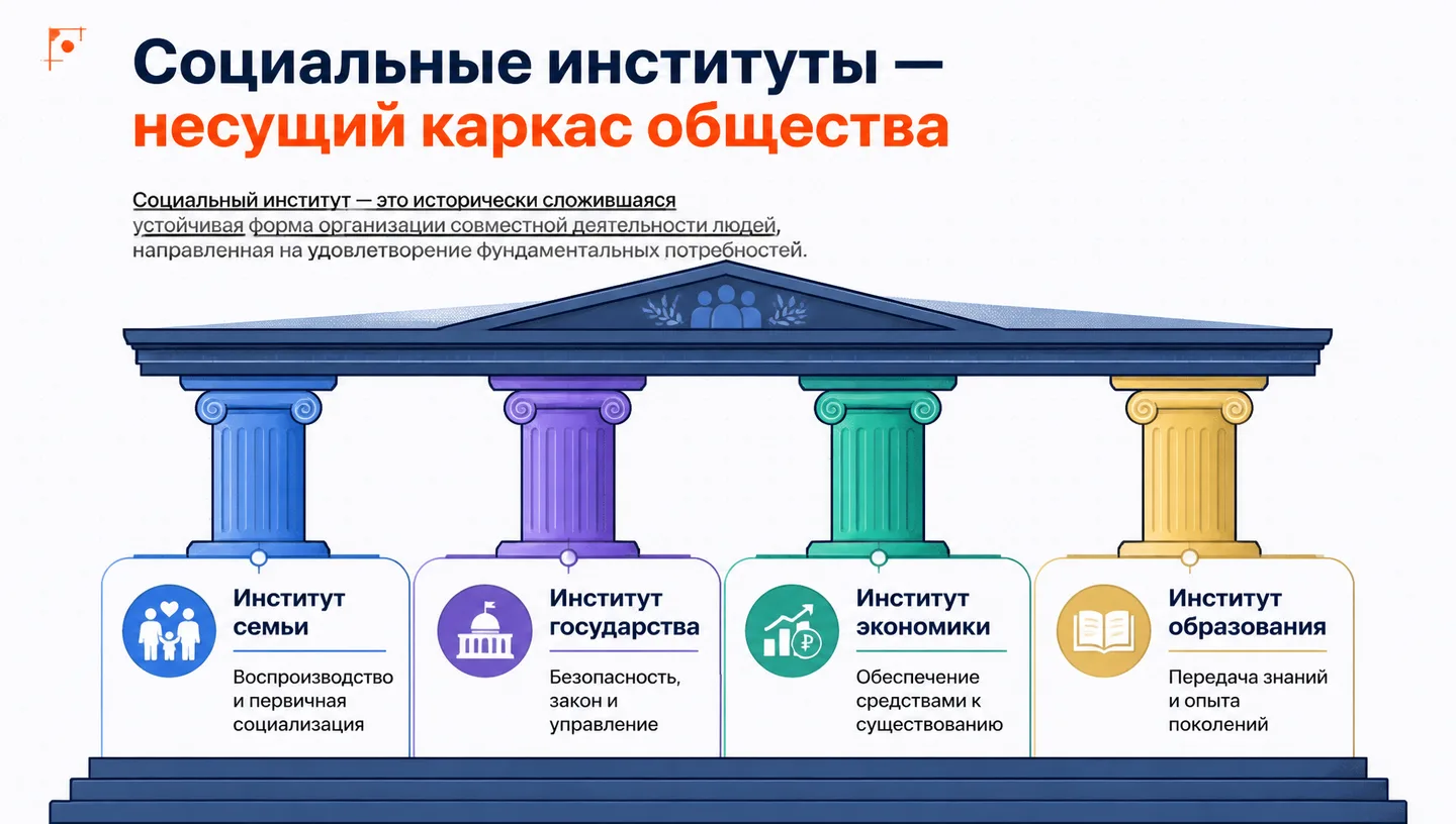 Социальные институты — несущий каркас общества