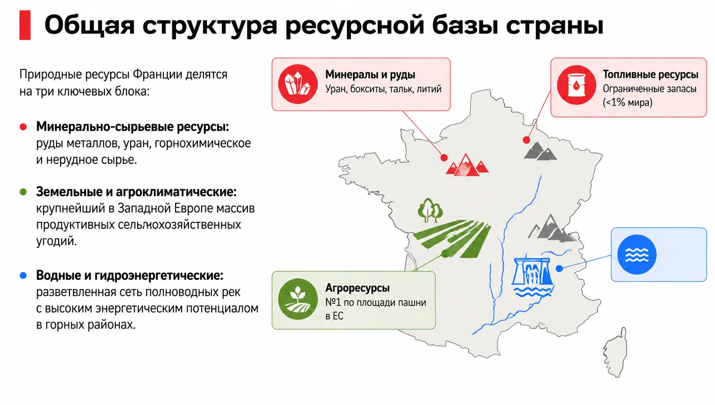Общая структура ресурсной базы страны