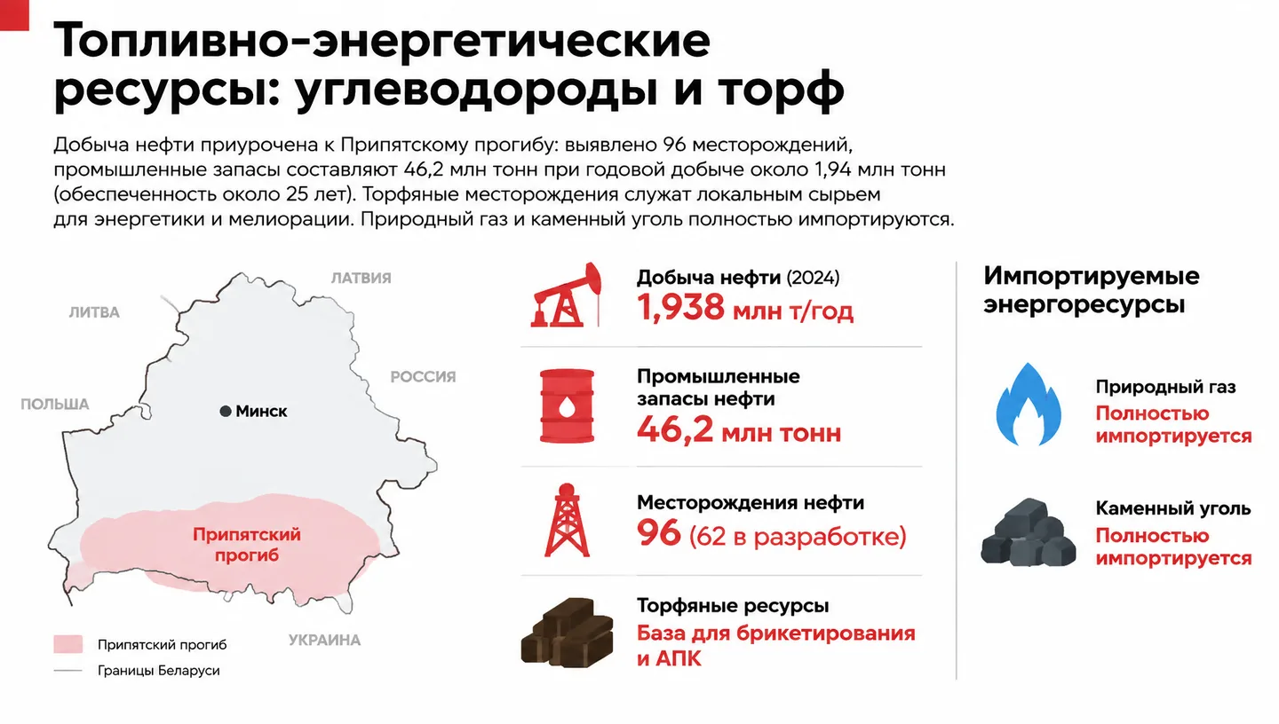 Топливно-энергетические ресурсы: углеводороды и торф