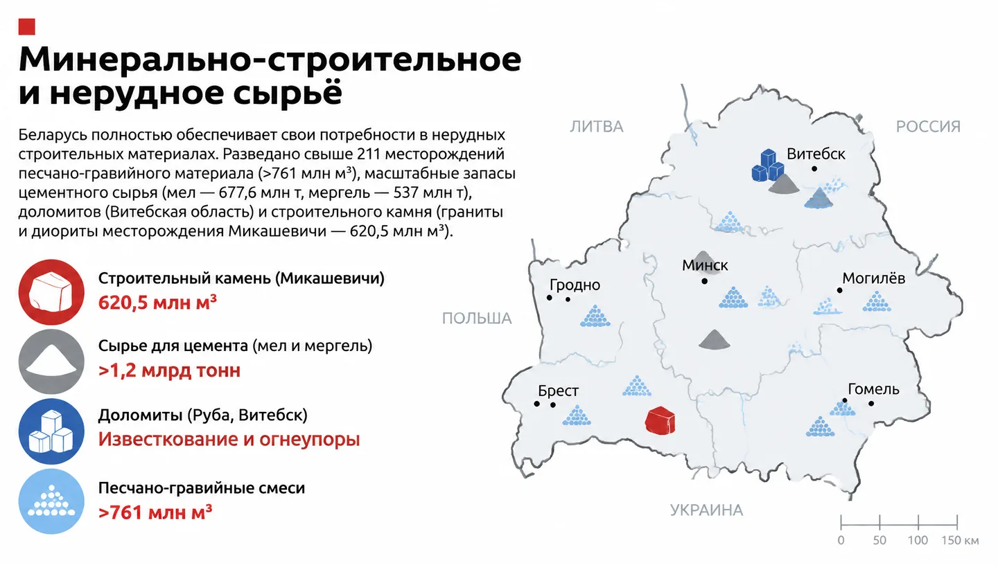 Минерально-строительное и нерудное сырьё