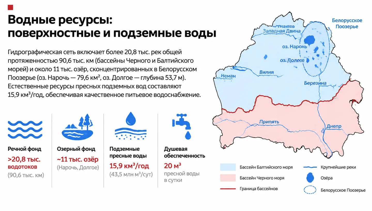 Водные ресурсы: поверхностные и подземные воды