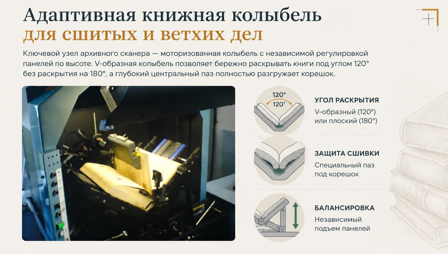 Адаптивная книжная колыбель для сшитых и ветхих дел