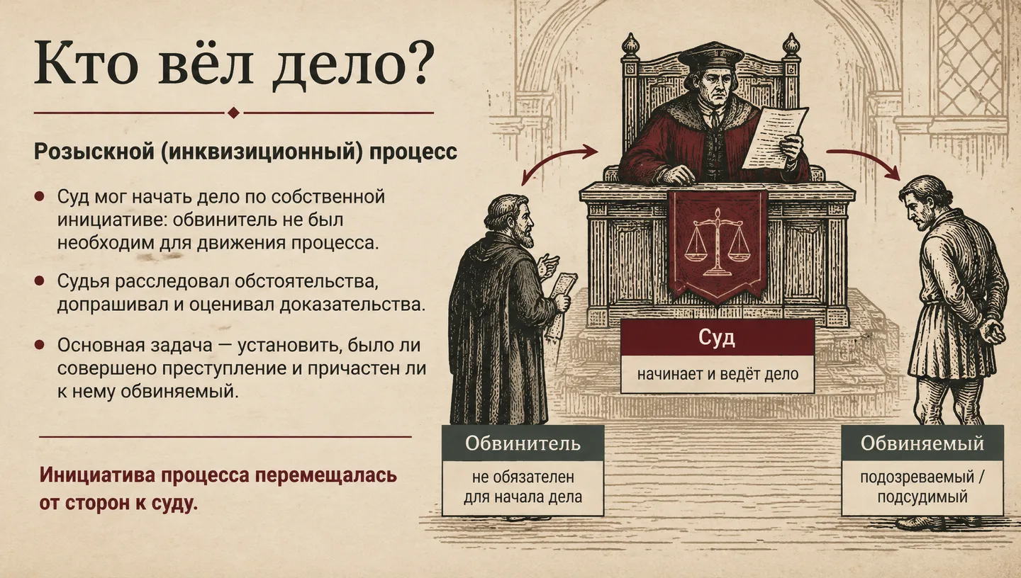 Кто вёл дело?