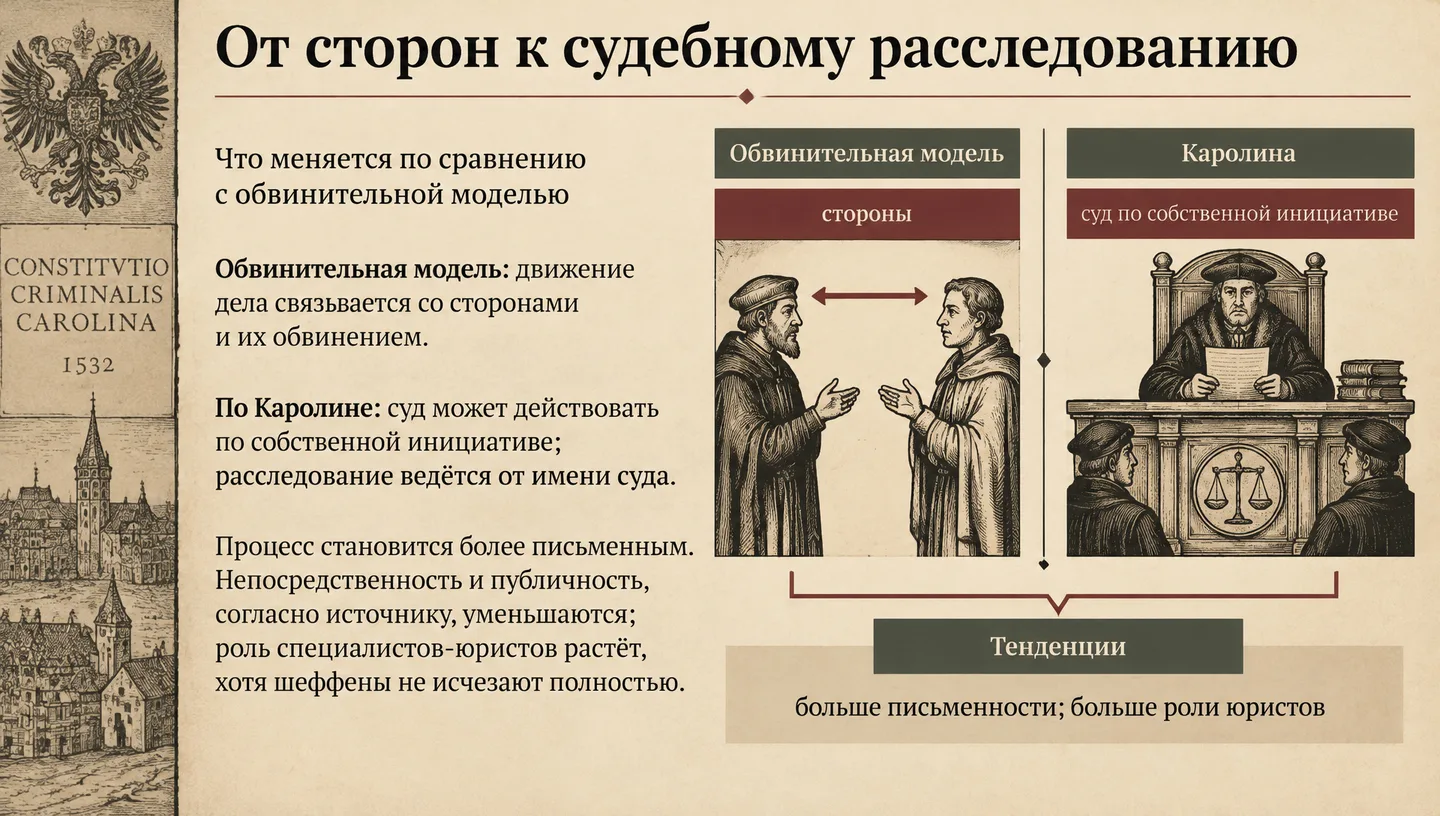 От сторон к судебному расследованию