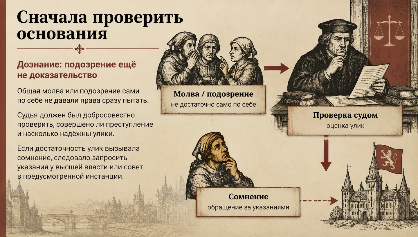 Сначала проверить основания