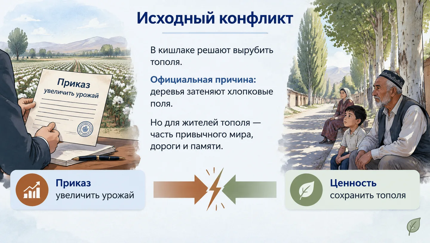 Исходный конфликт