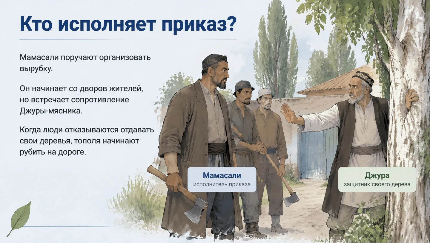 Кто исполняет приказ?