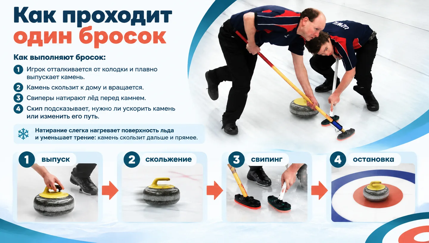 Как проходит один бросок