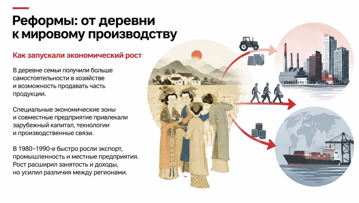 Реформы: от деревни к мировому производству