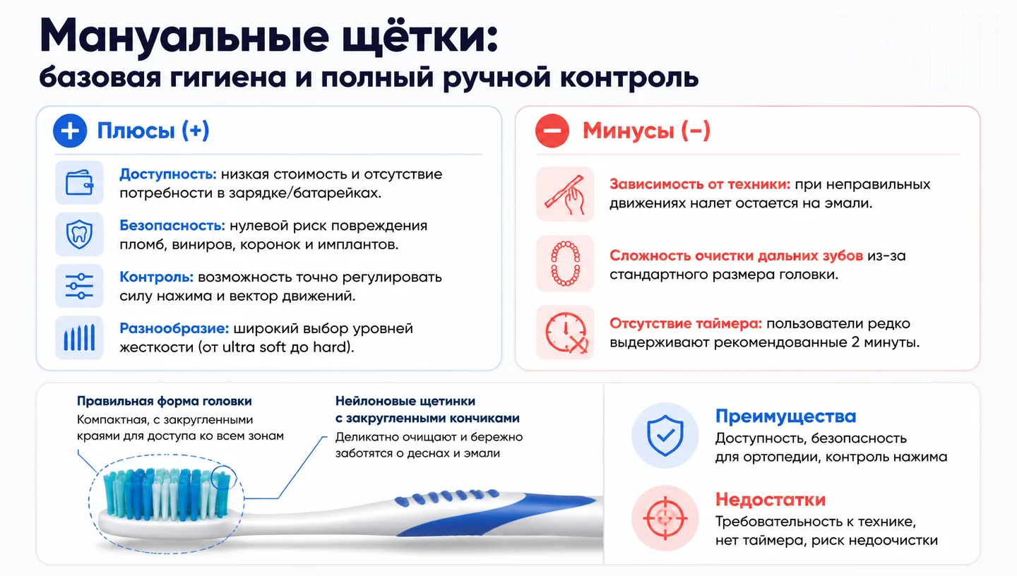Мануальные щётки: базовая гигиена и полный ручной контроль