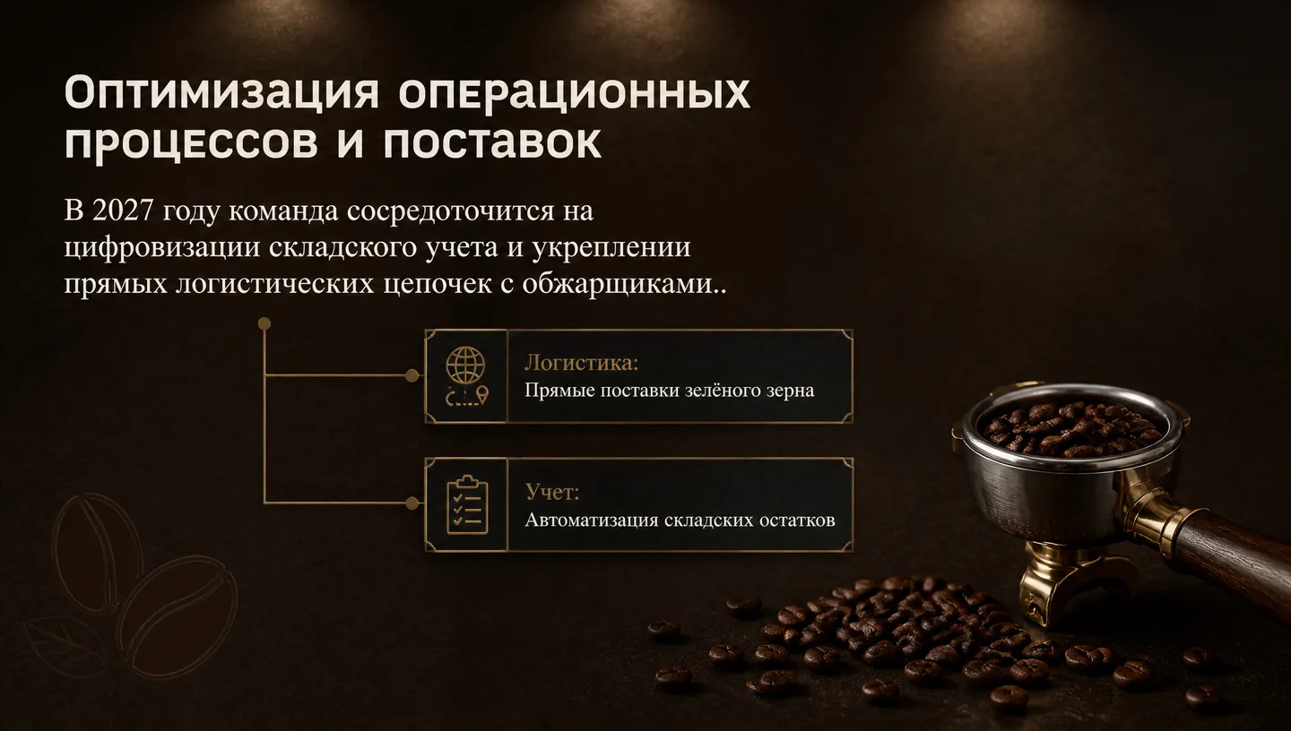 Оптимизация операционных процессов и поставок