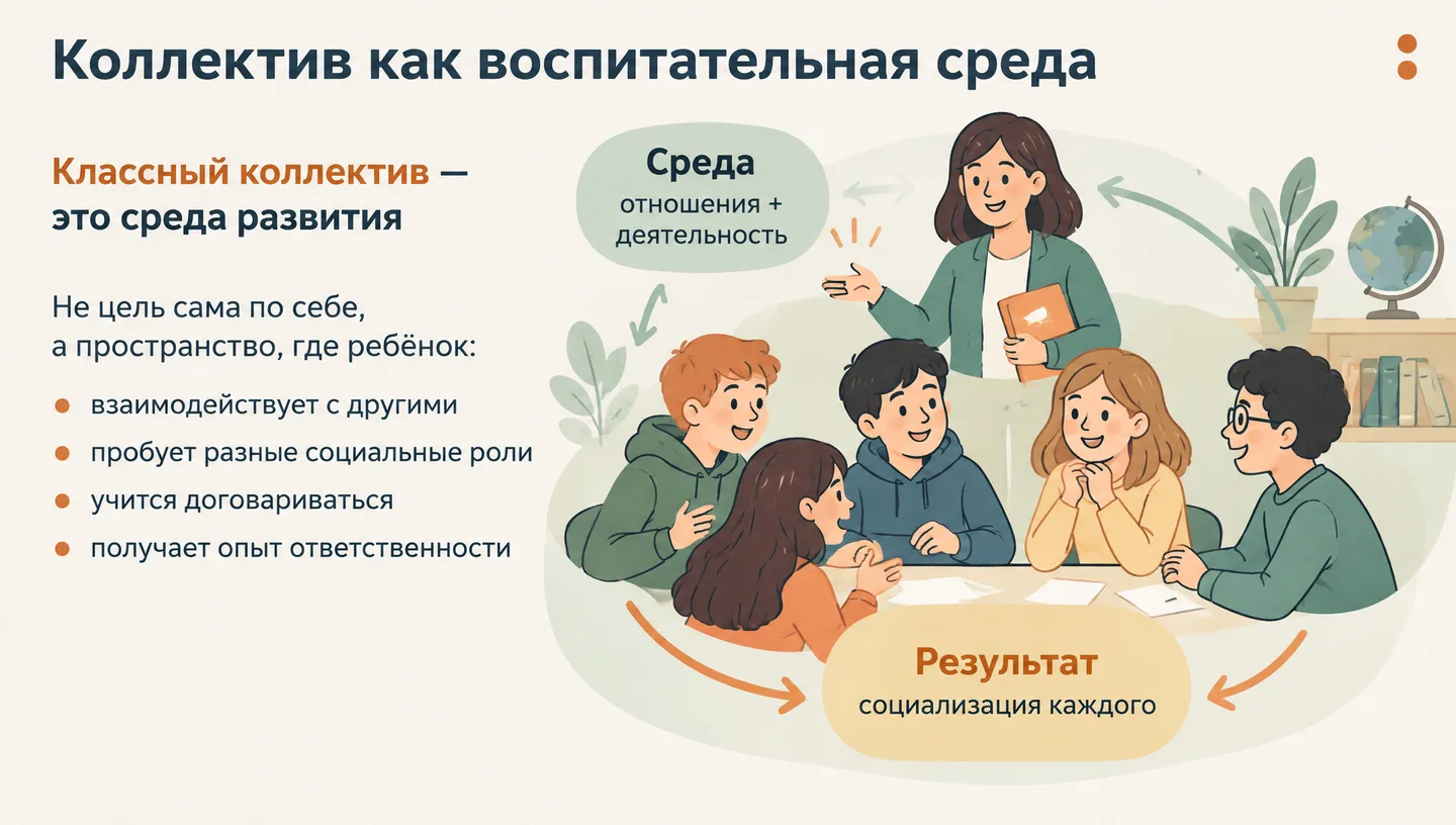 Первый слайд: Коллектив как воспитательная среда