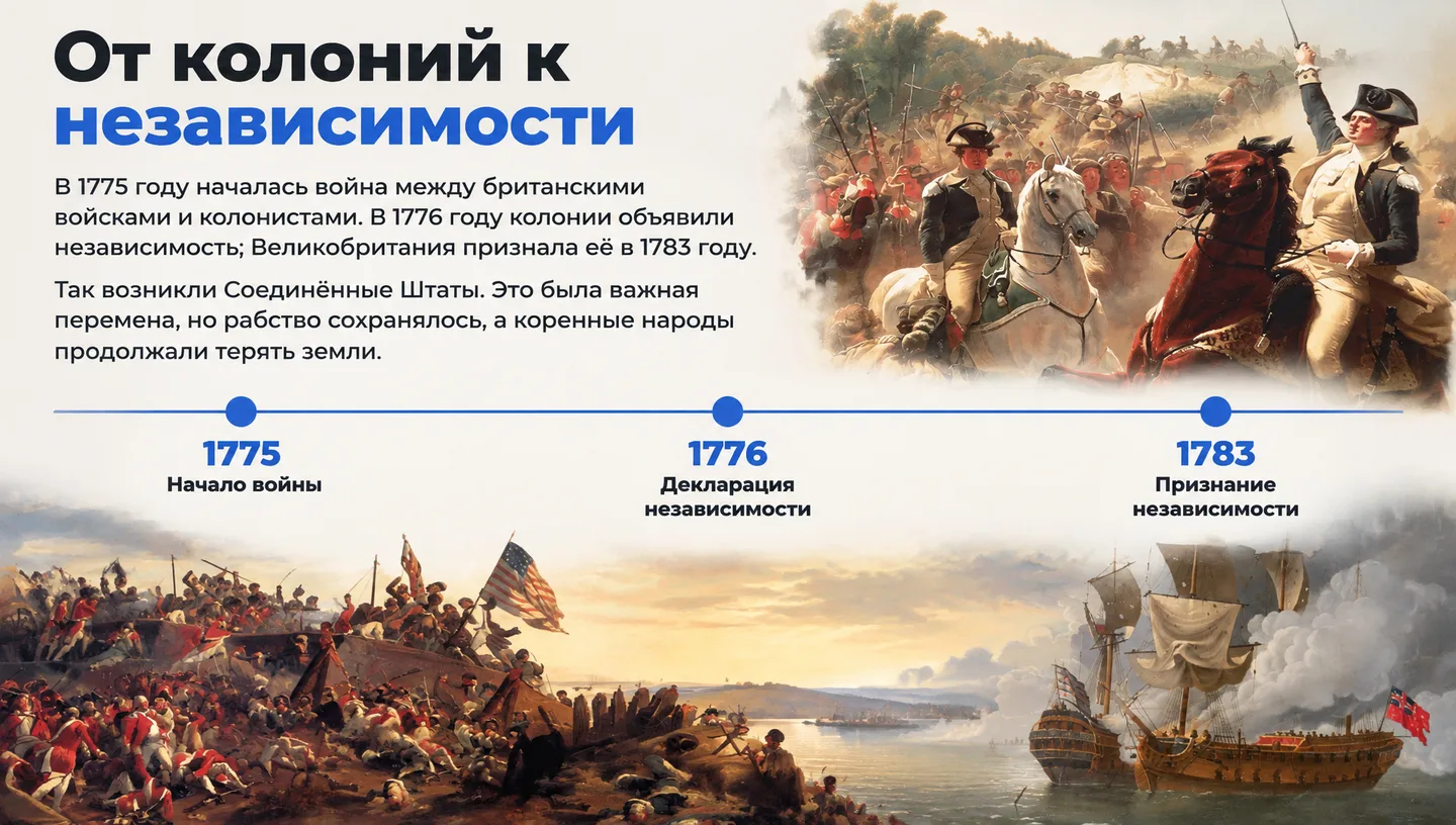 От колоний к независимости