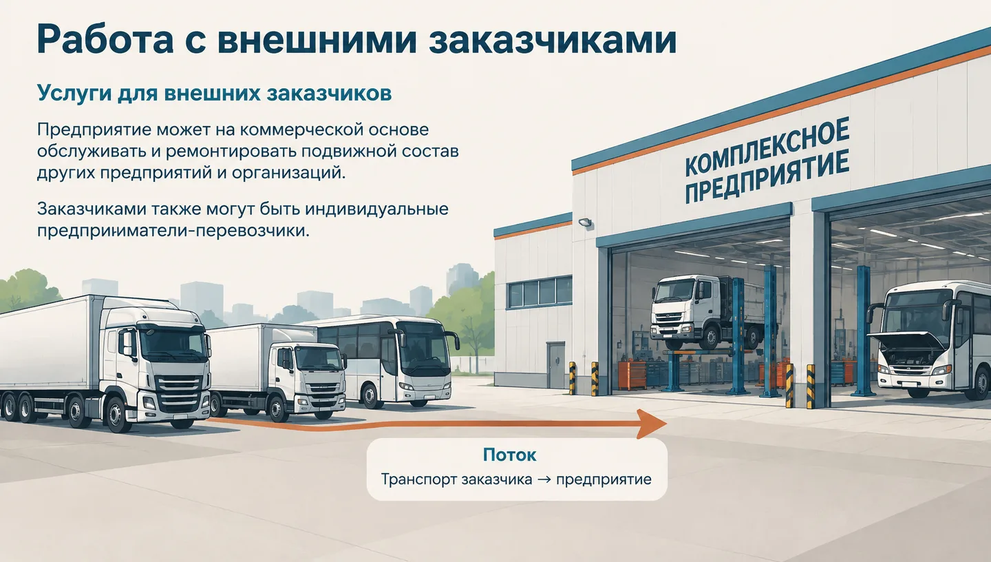 Работа с внешними заказчиками